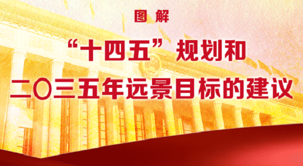 图解 | “十四五”规划和二〇三五年远景目标的建议 